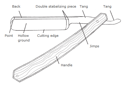Structure of the straight razor