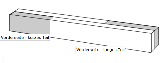 Grafik: Vorderseite anzeichnen