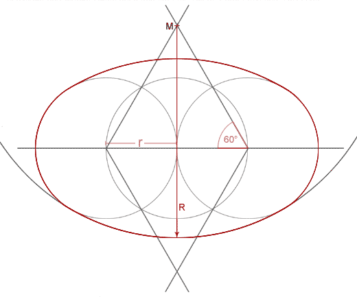 Draw an oval