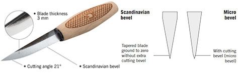 DICTUM carving knive DICTUM carving knive