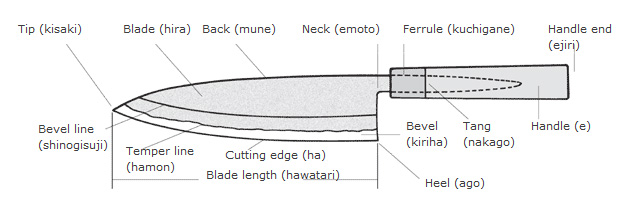 Satake Titanium Coating Hocho Japanese Knives Set HG2803 – Japanese Taste