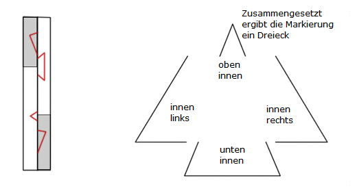 Grafik: Markierungen anbringen